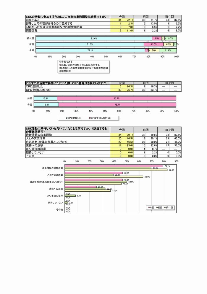 アンケート３