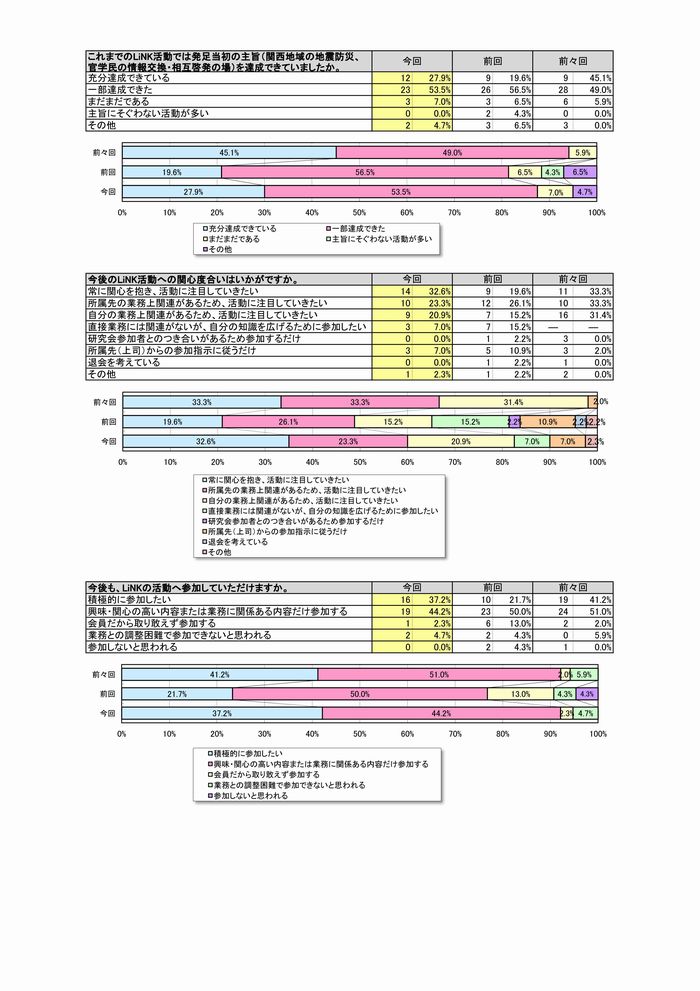 アンケート８