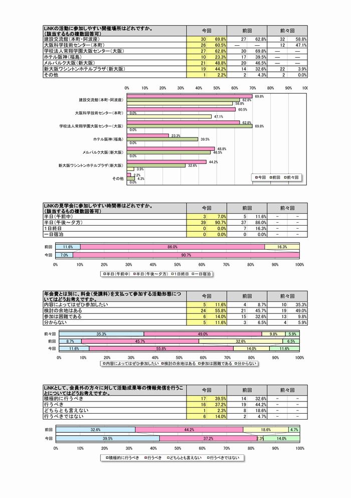 アンケート１１