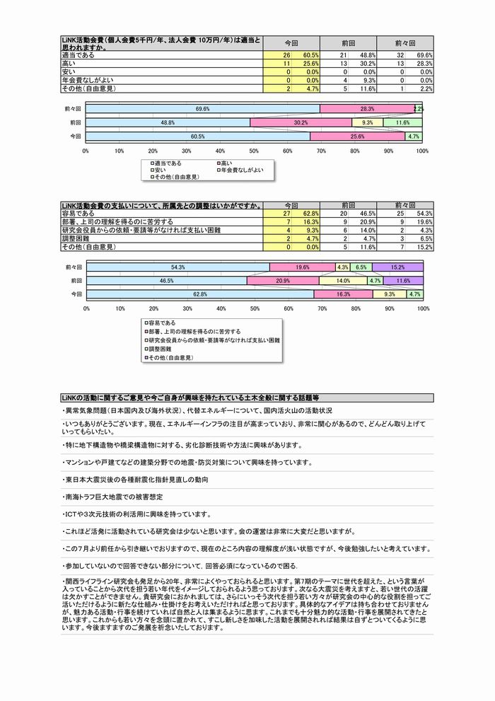 アンケート１２