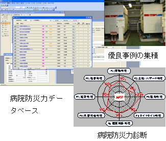 図2　災害に強い病院づくり