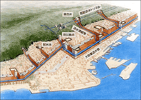 上水道インフラ施設整備事例図