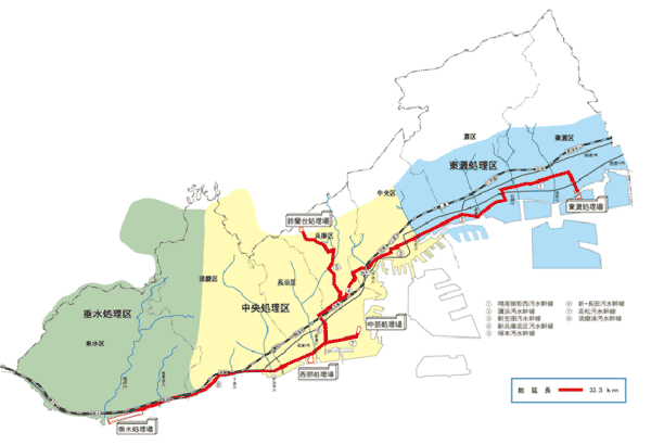 下水道インフラ施設整備事例図