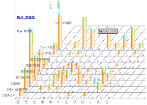 図５　反省・教訓を集約した知識データベース