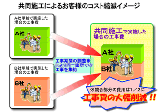 共同施工によるお客様のコスト削減イメージ図