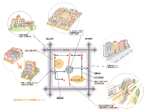 防災まちづくりの整備イメージ